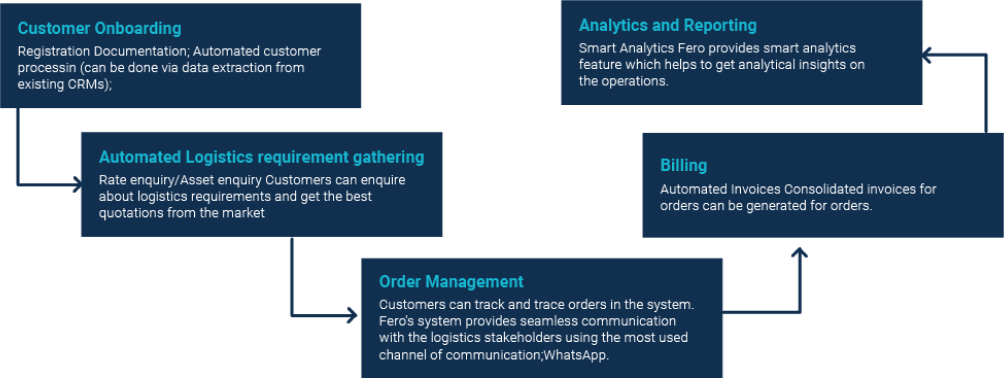 customer_management