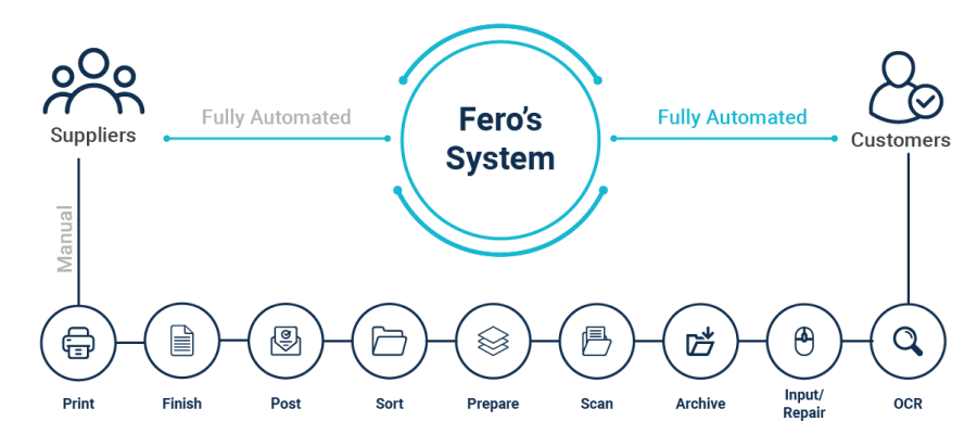 invoicing tools